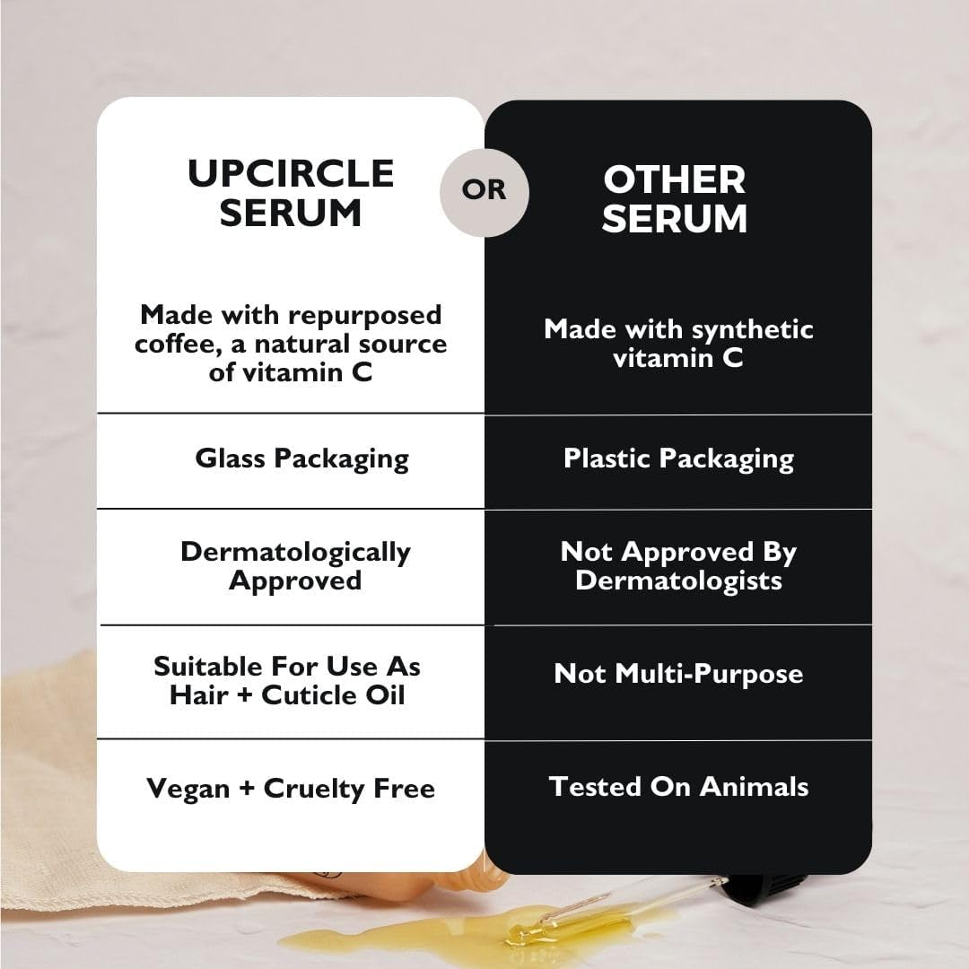 Organic Face Oil with Coffee, Rosehip + Jojoba 30Ml - Natural Hydrating Facial Oil - Vitamin C, Rosehip Oil Fades Dark Spots + Sea Buckthorn Keeps Skin Supple - Vegan + Cruelty-Free