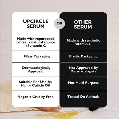 Organic Face Oil with Coffee, Rosehip + Jojoba 30Ml - Natural Hydrating Facial Oil - Vitamin C, Rosehip Oil Fades Dark Spots + Sea Buckthorn Keeps Skin Supple - Vegan + Cruelty-Free